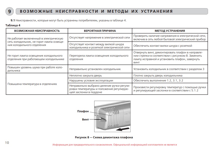 Прокат холодильника МХ-365 инструкция стр 10