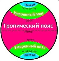 prokat-holodilnika-klimaticheski-poyas